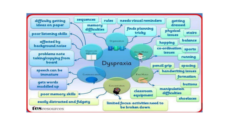 dyspraxia-sensory-people-charity
